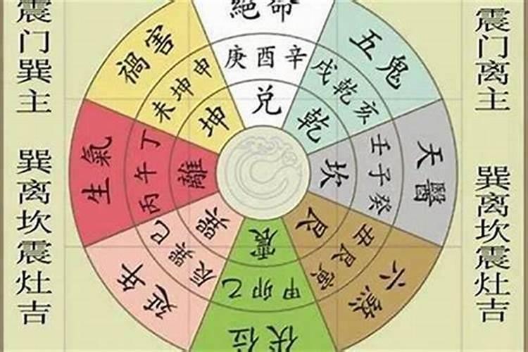 八宅绝命位置的化解方法