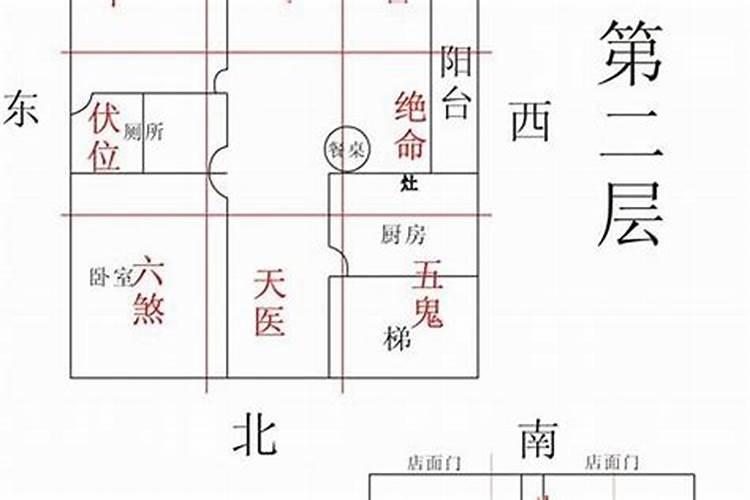 大门朝向绝命位如何化解
