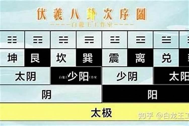 艮命西四命什么意思？