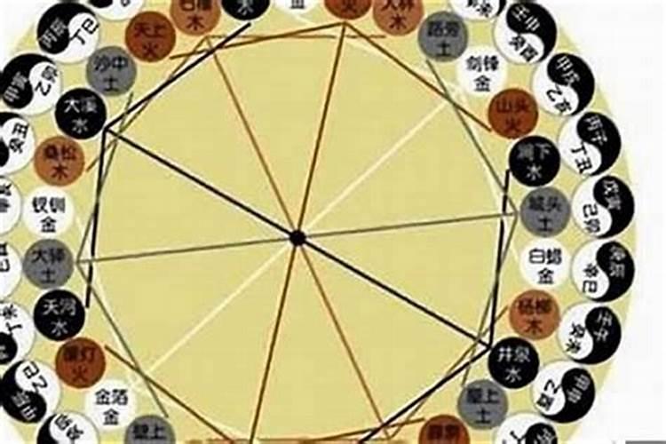 命理学揭秘：特殊命格的奥秘与影响