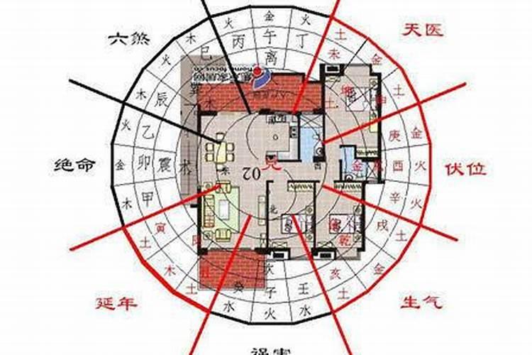 风水探秘：揭秘房子的风水讲究与忌讳