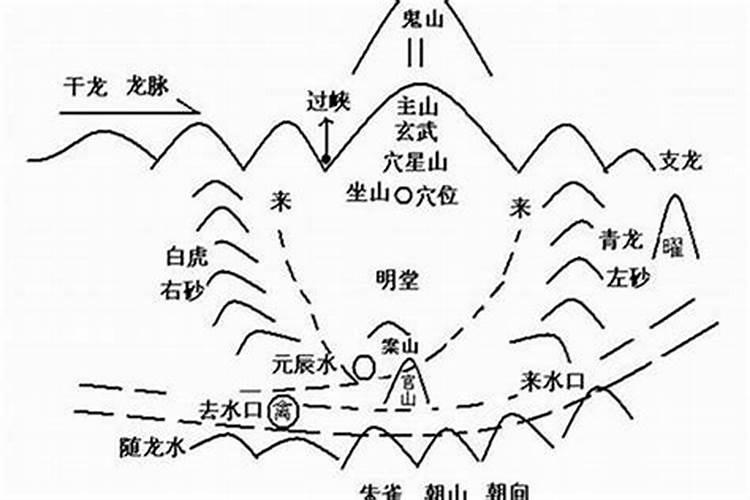 阴阳之宅：坟墓与阴宅在风水学中的区分与意义