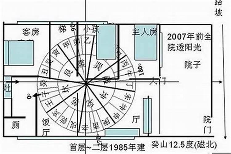风水视角下的化粪池选址智慧