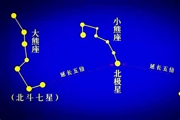 北斗七星风水怎么运用？