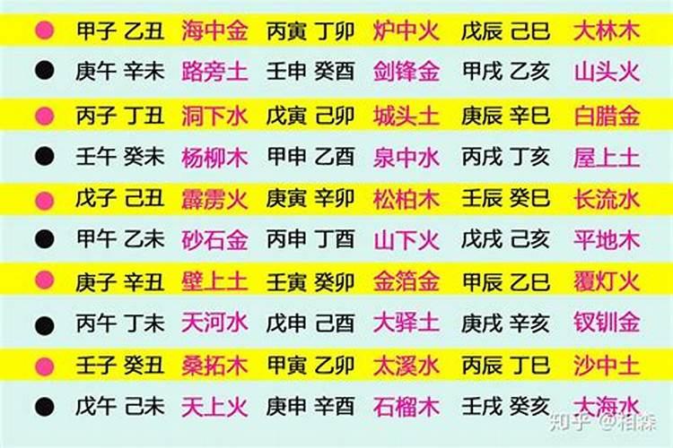 揭秘风水中的纳音：从古至今的神秘力量