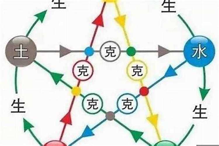 12生肖哪个生肖属火？