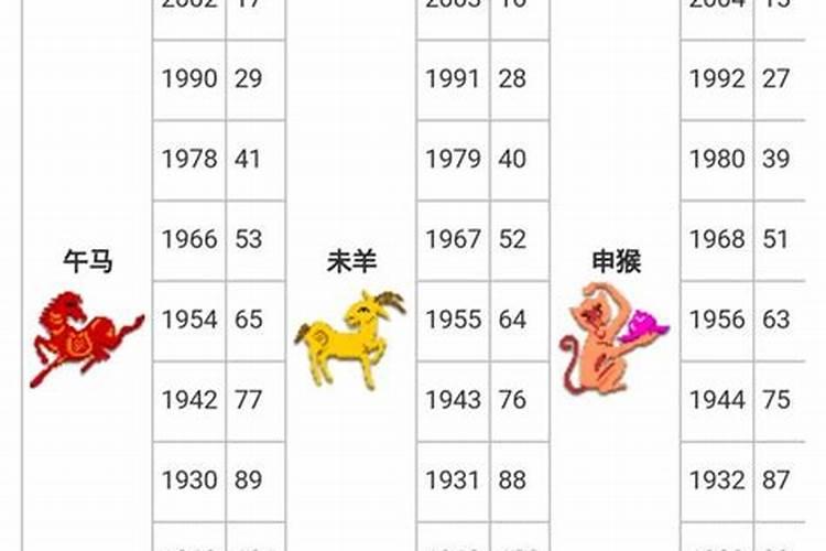 揭秘生肖轮转：寻觅十二生肖中的年龄最小者