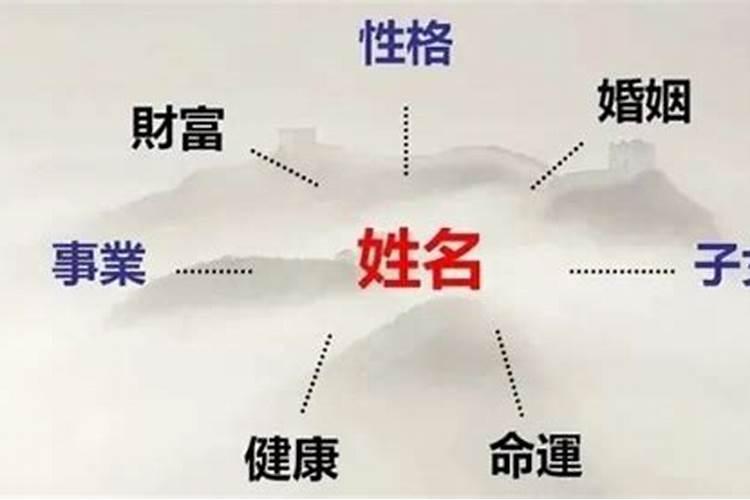 名字的奥秘：探索命理学中姓名与命运的神秘联系