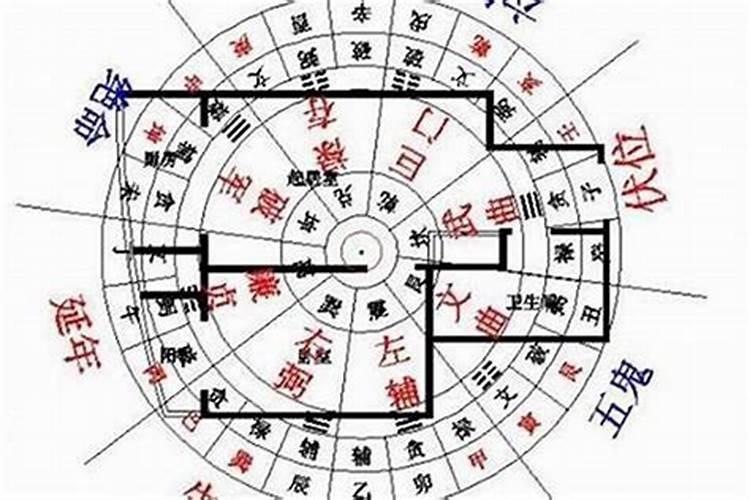 揭秘风水大师的神秘工具箱：看风水究竟需要哪些东西？