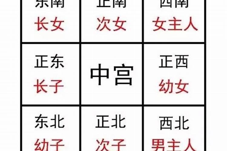 开运位是什么意思？