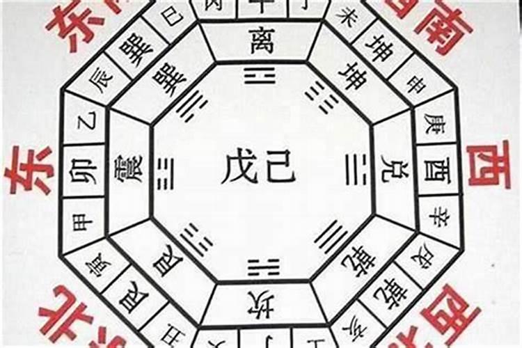 开运位西方什么意思