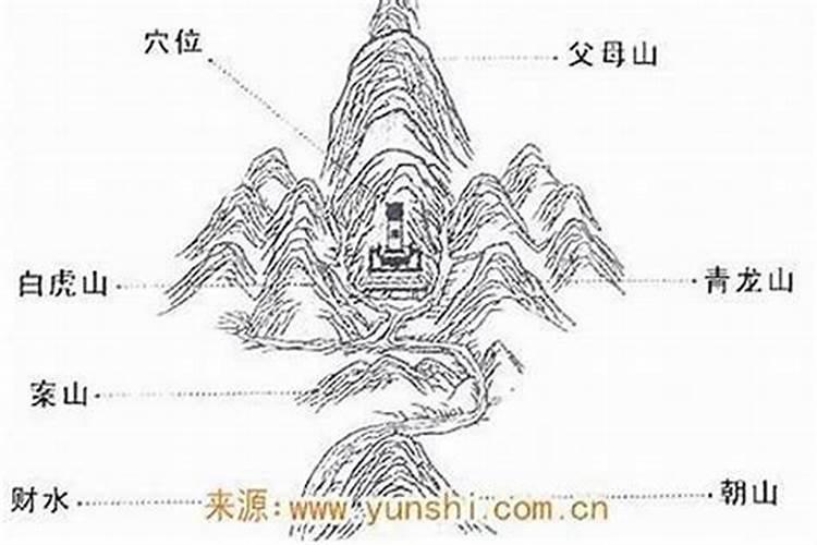 探究风水秘籍：坟前多少米为案山的神秘法则？