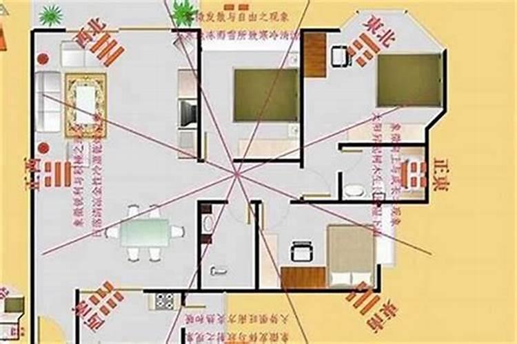 风水要怎么看方位？