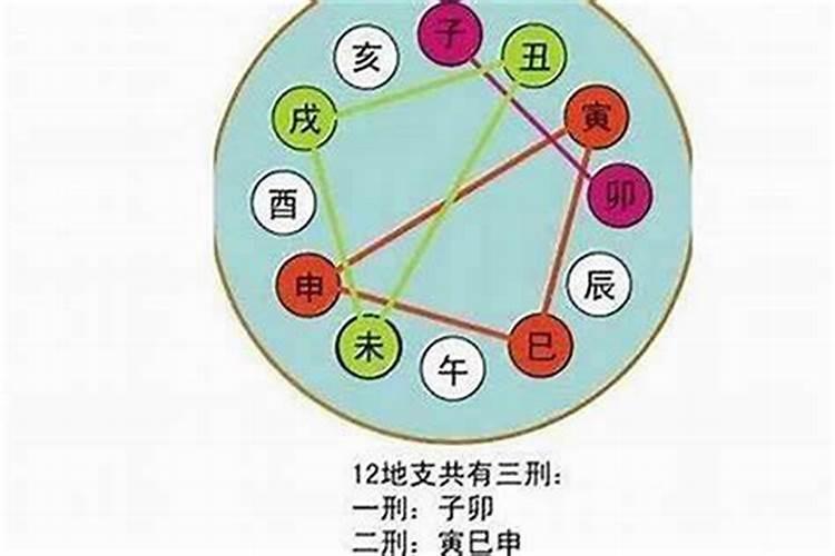 女命地支三合的奥秘与影响