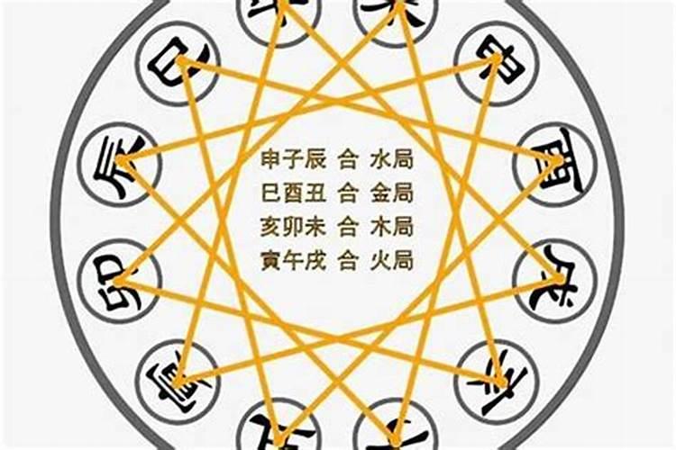 女命地支三合局必离婚,请问从八字看是否会离婚