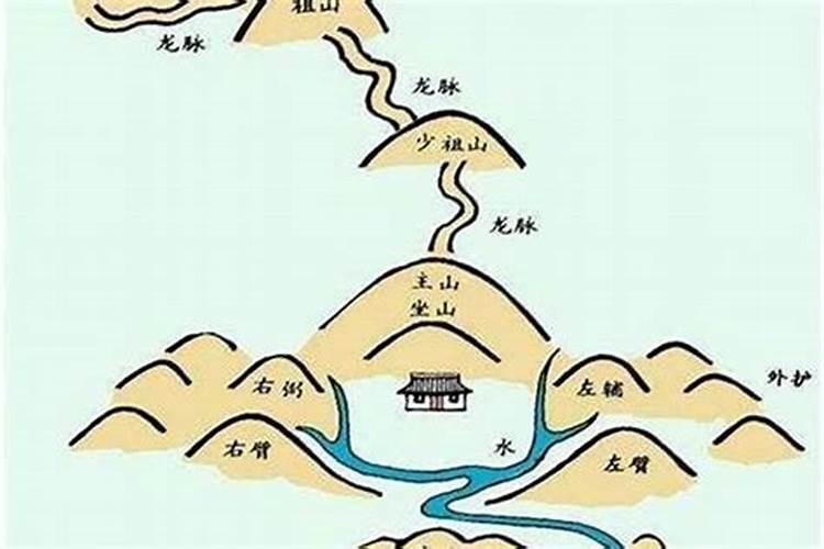 河流旁的风水宝地：揭秘河边住宅的最佳风水格局