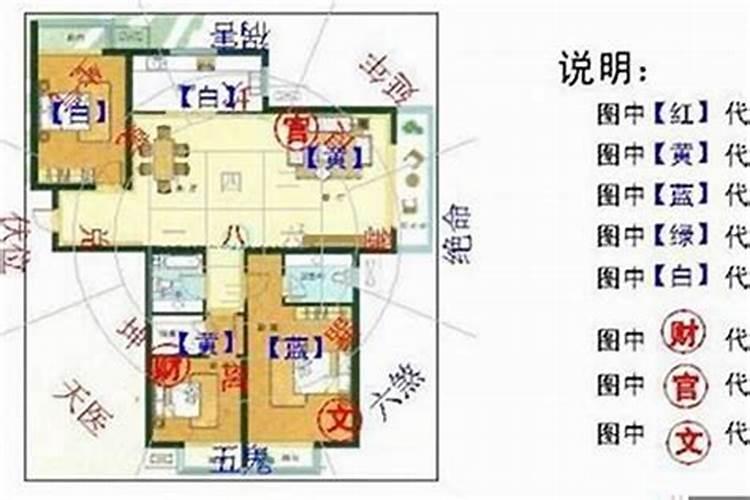 风水大师详解：什么样的房屋户型风水最好？