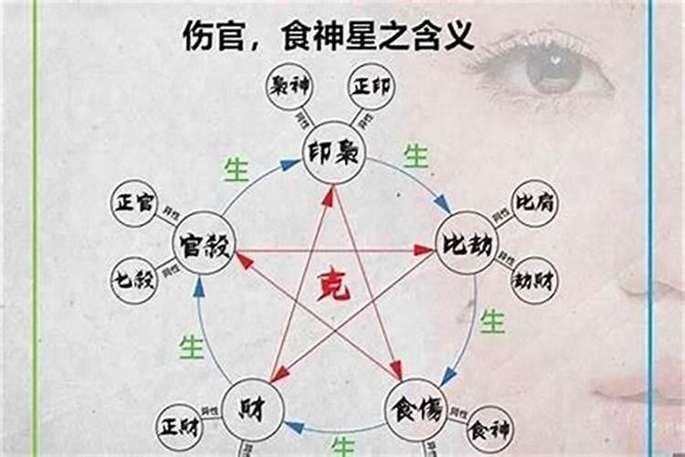 食伤运是什么意思？