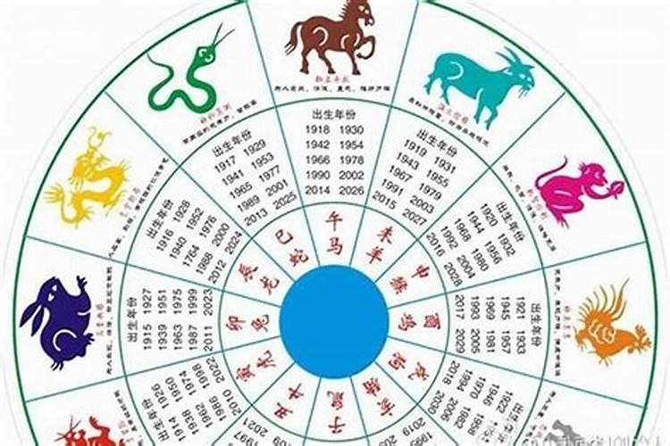 二零二一年什么生肖开门最好？