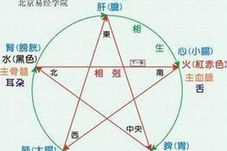 五行属木的颜色有哪几种？