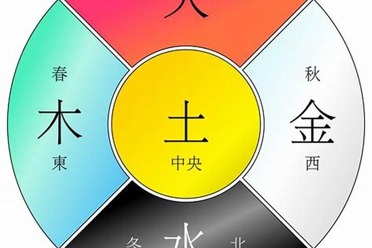五行中木、火、土、金、水分别对应哪些颜色？