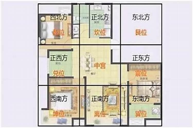 如何看楼盘的风水好坏？