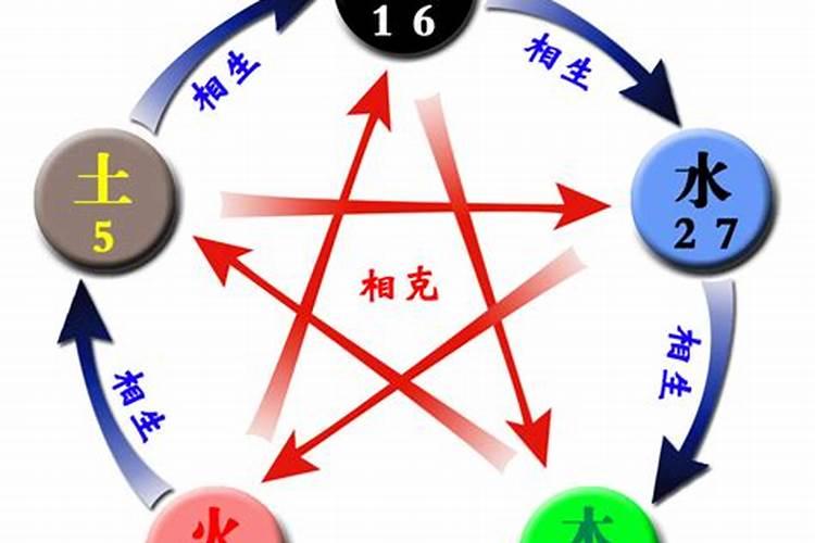 黄金佩戴与命理：探索五行相生相克的奥秘