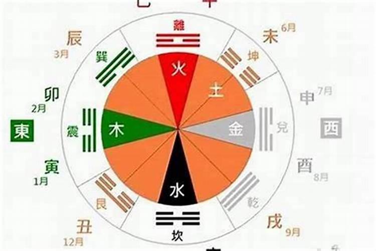 家中频繁生病的风水之谜