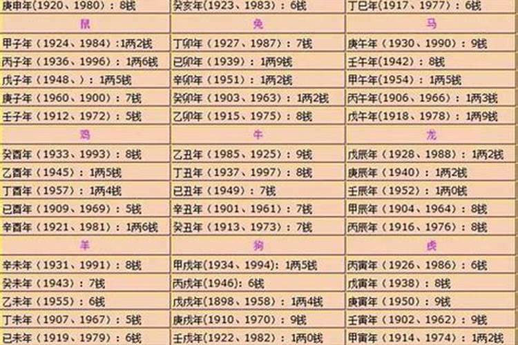 命有几斤几两？