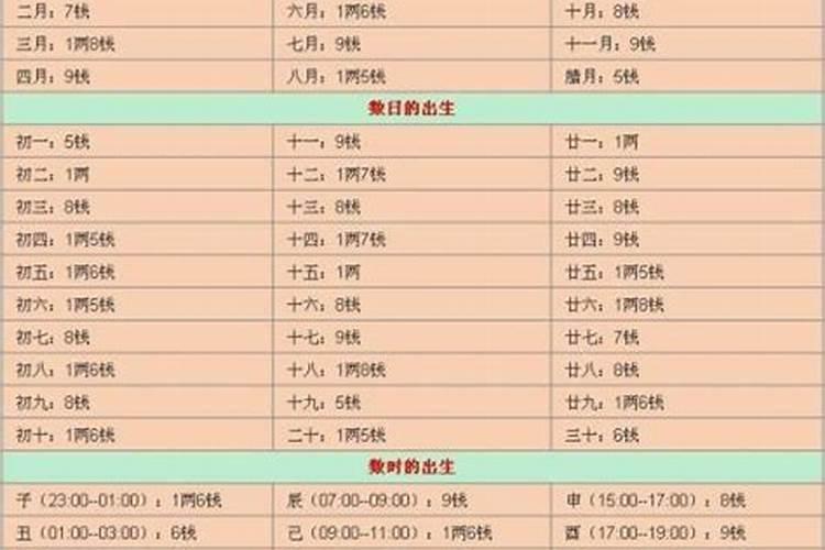 周易算命称骨算命
