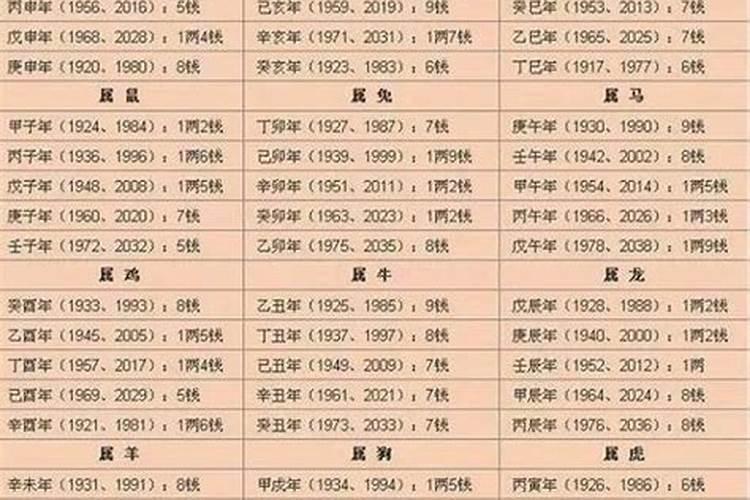 称骨算命准么