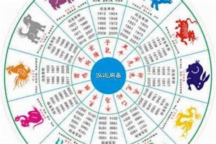 哪个生肖的命最好？