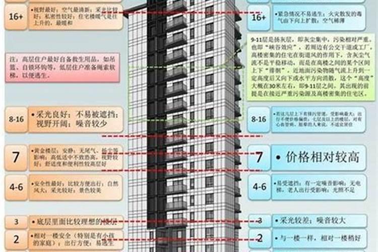 楼层五行与楼层风水：揭秘现代建筑中的风水奥秘