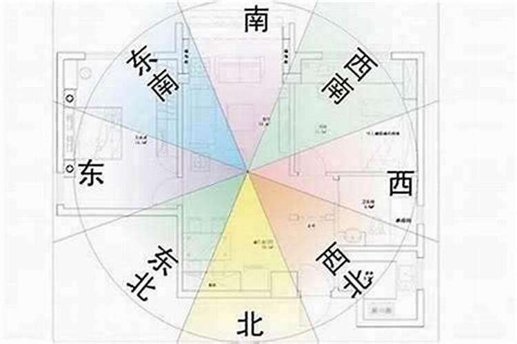 风水大师教你如何判断房子的吉凶？
