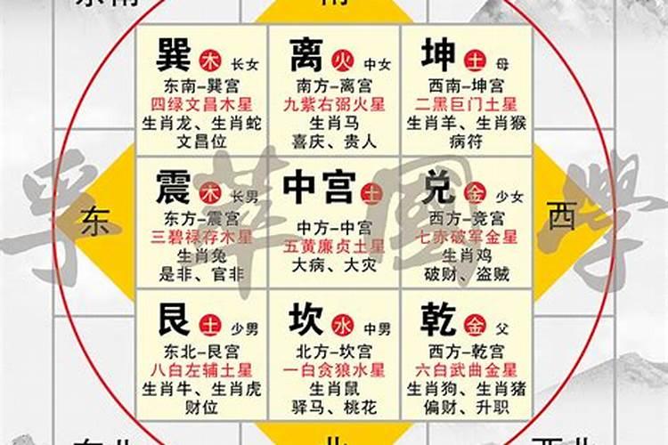 风水九宫格：探索神秘的空间布局之道