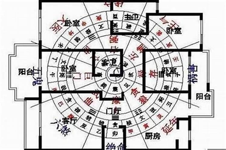 风水阳宅：好的风水特点与布局？