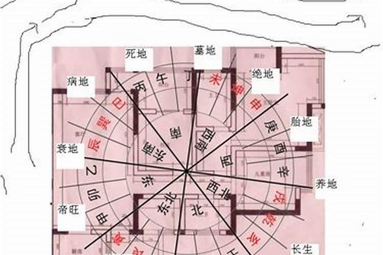 风水宝地：探寻房子的最佳位置