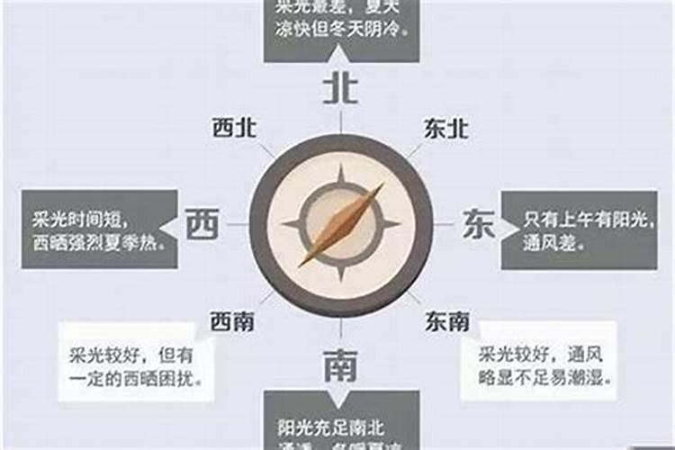 房子朝向东北风水好不好？