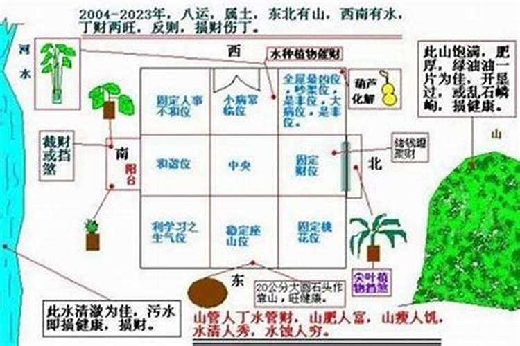 居所和谐，风水之本：购房风水全攻略