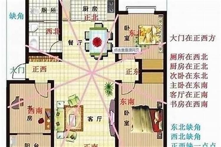 坐北朝南的房子风水厨房建在哪里？