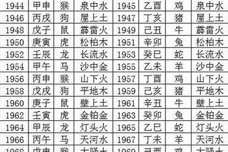 2024年是什么命2024年出生的人是什么命