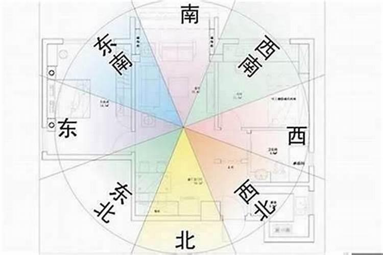 风水怎么看房子朝向？