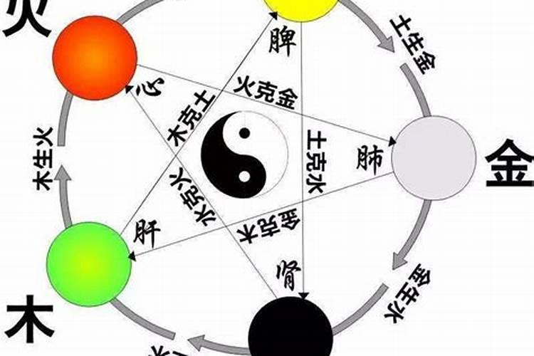予五行属性是什么