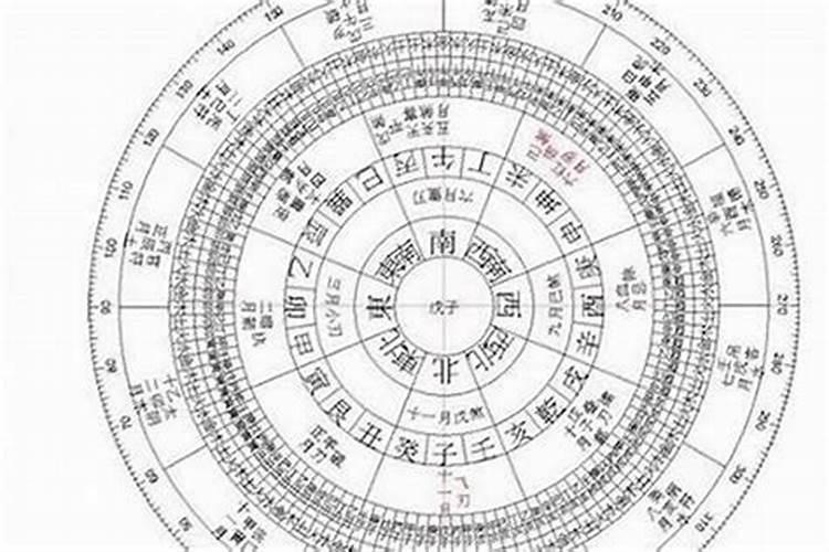 探索命理学：如何算出自己的命格？