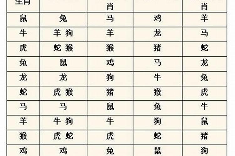 揭秘属相六冲六害：古老智慧中的人生启示
