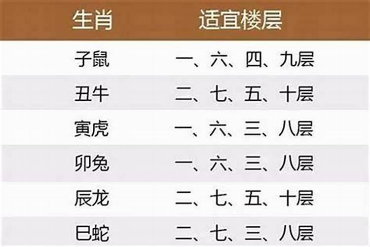 什么生肖住什么楼层合适？