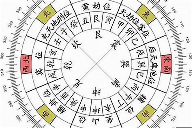 风水宝典：公司位置不佳，如何化解？