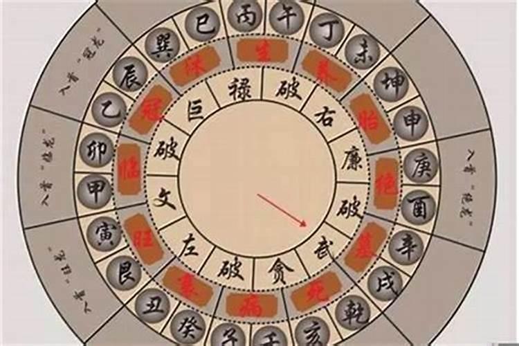 奇门遁甲与阴宅风水：古代智慧的现代应用
