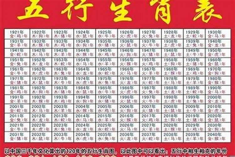 2001年是什么命五行属什么命