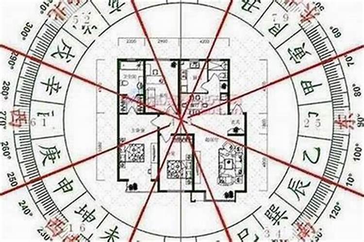 怎么样看家里的风水？